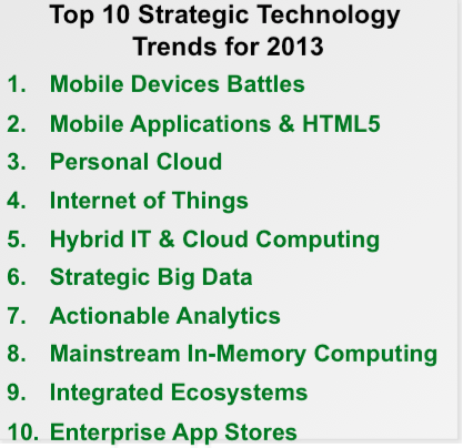 10 tekniktrender för 2013