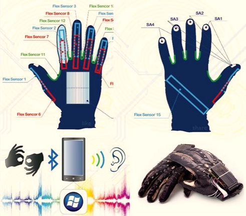 Revolutionerande handskar översätter teckenspråk till tal