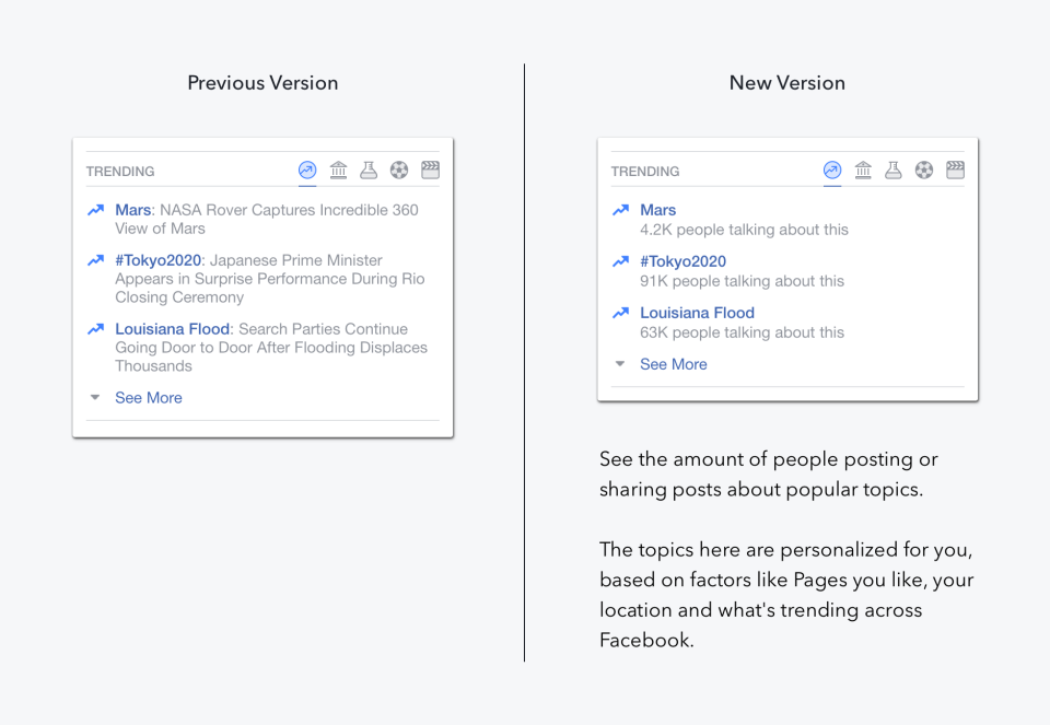 Facebook byter ut människor mot algoritmer