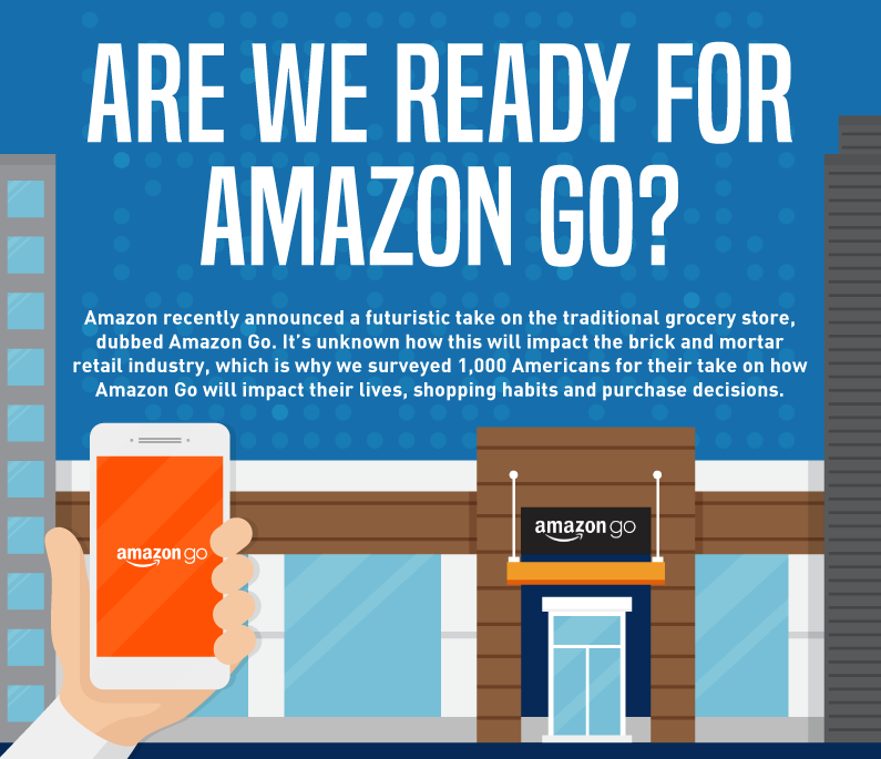 Stort intresse för Amazon Go