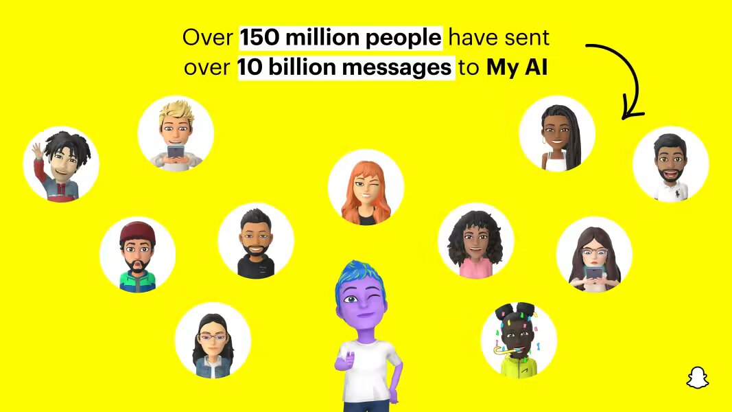150 miljoner människor har använt Snaps My AI