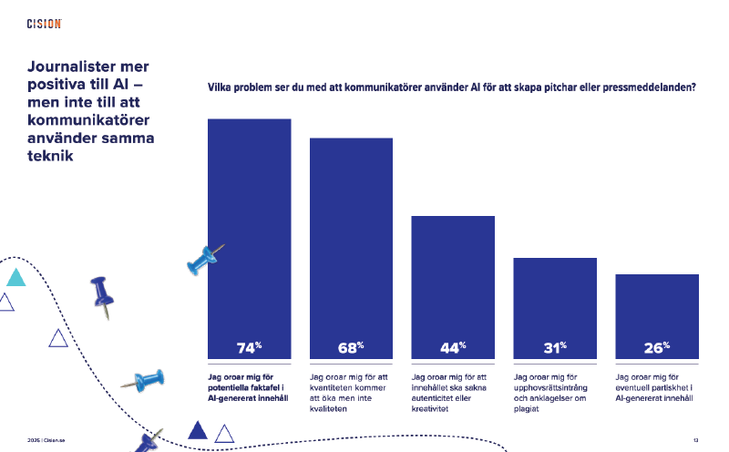 Journalister oroas av AI
