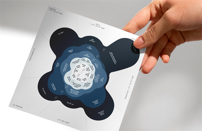AMF Fastigheter lanserar Klimatvisaren för minskat klimatavtryck