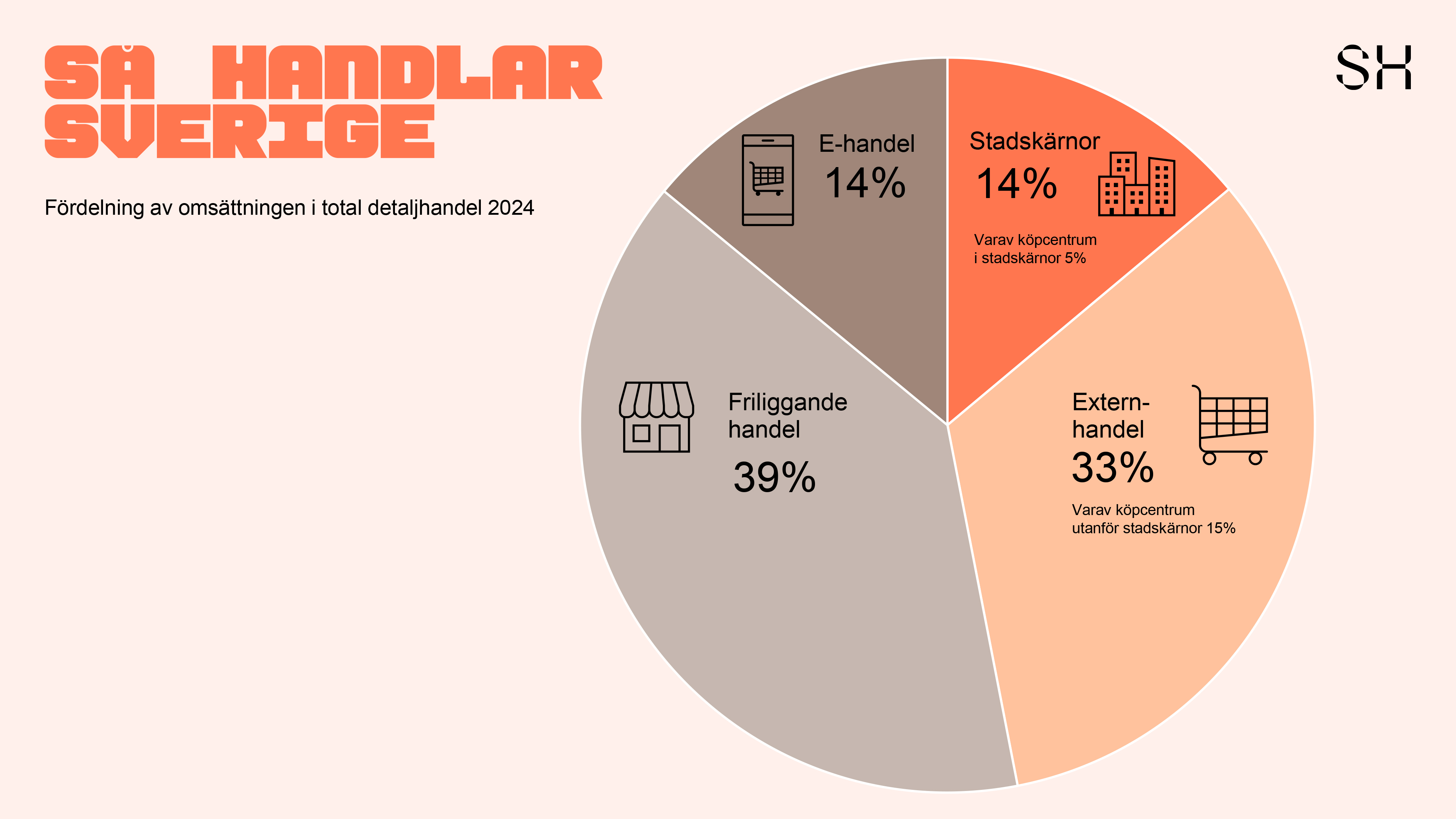 En tredjedel av butikerna har försvunnit i småstäderna