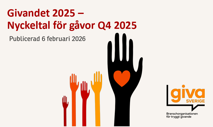 Svenskarnas givande når 12,3 miljarder