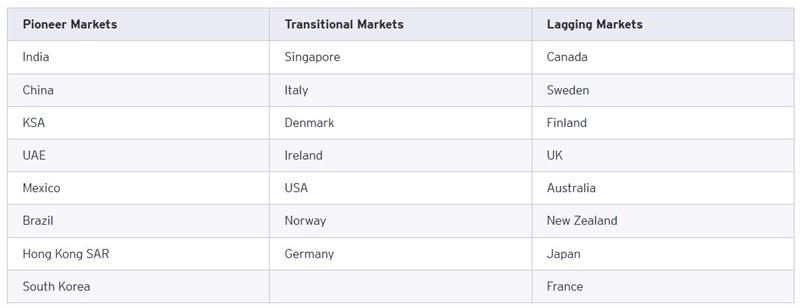 Sverige halkar efter i den globala AI-kapplöpningen