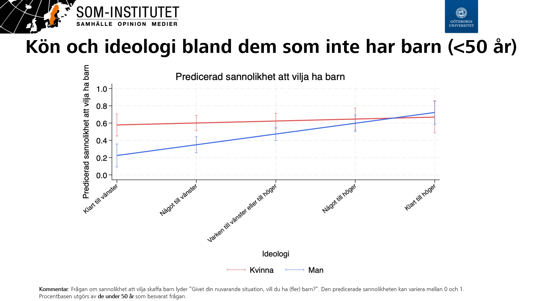 Kulturella skäl bakom sjunkande födelsetal