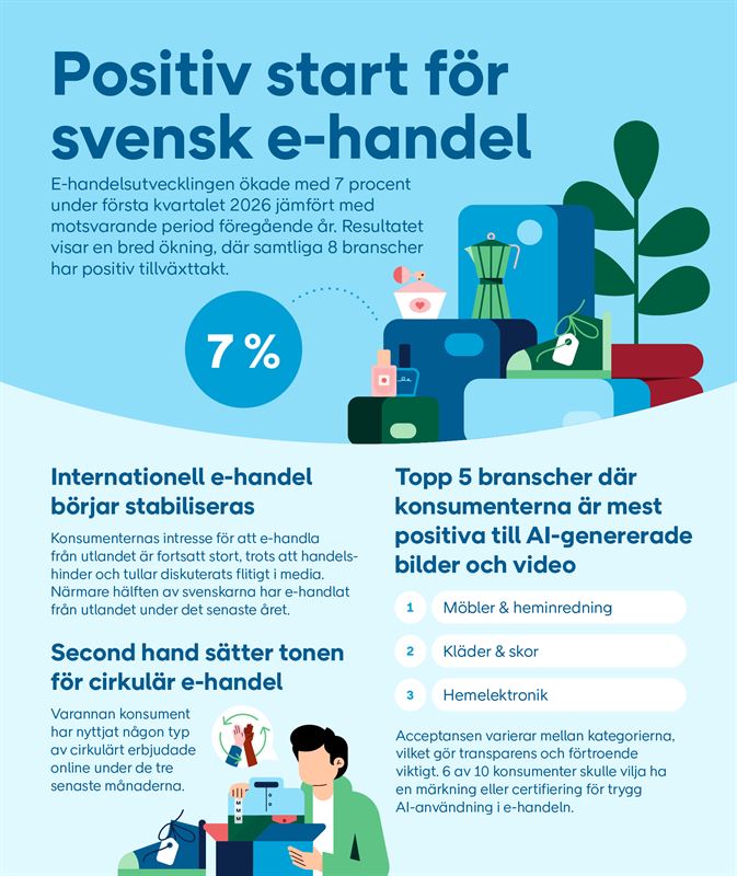 Bred tillväxt för e-handel i alla branscher