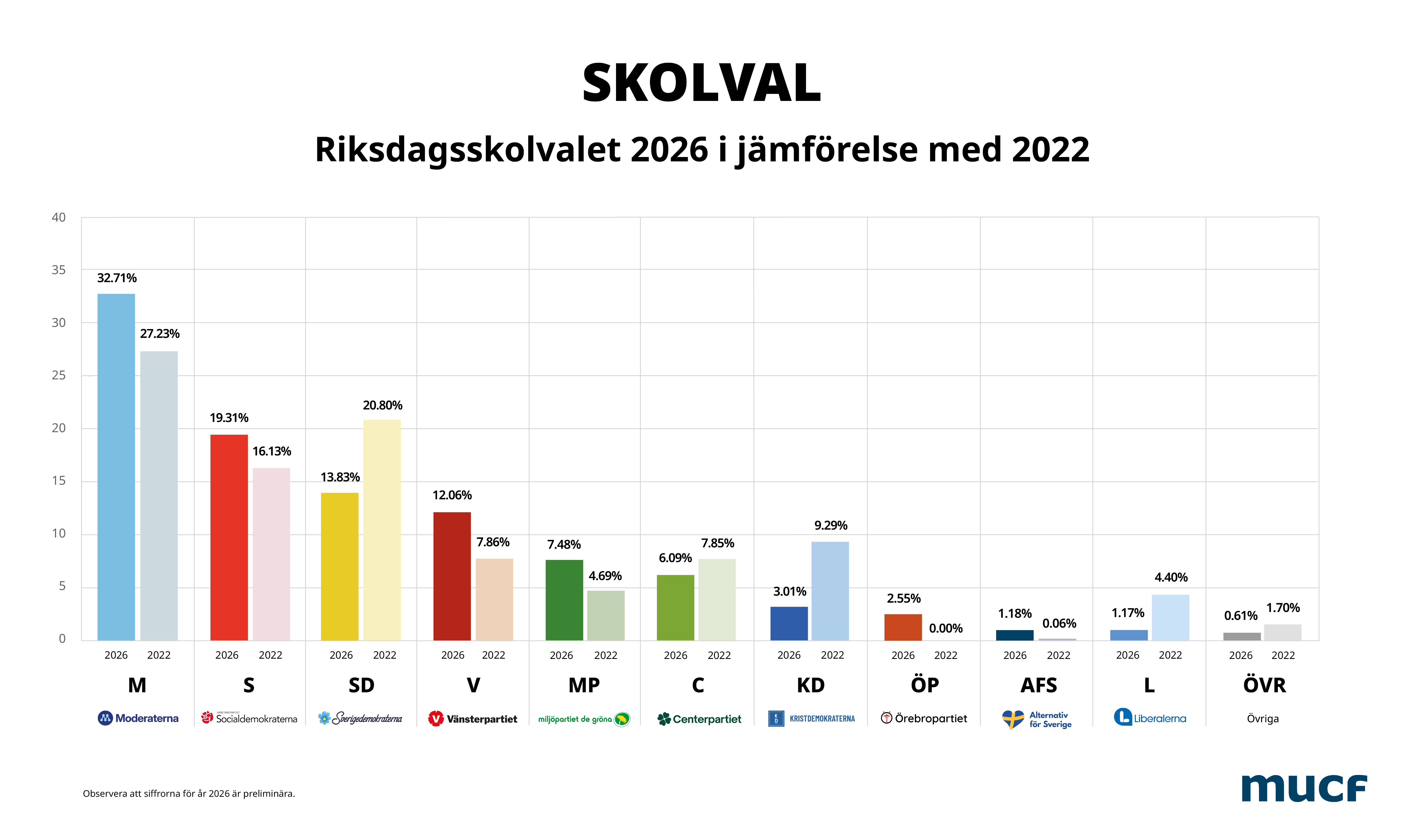 Stora förändringar i Skolvalet 2026