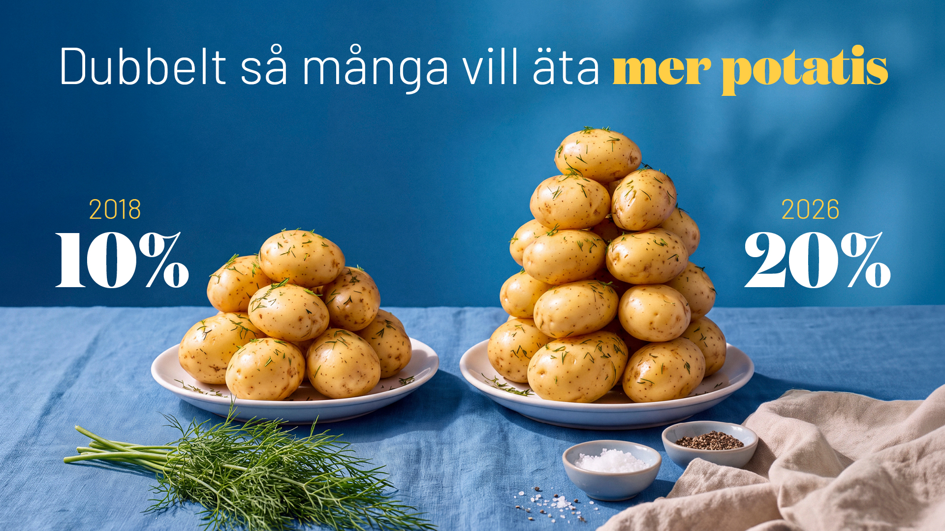 Dubbelt så många vill äta mer potatis
